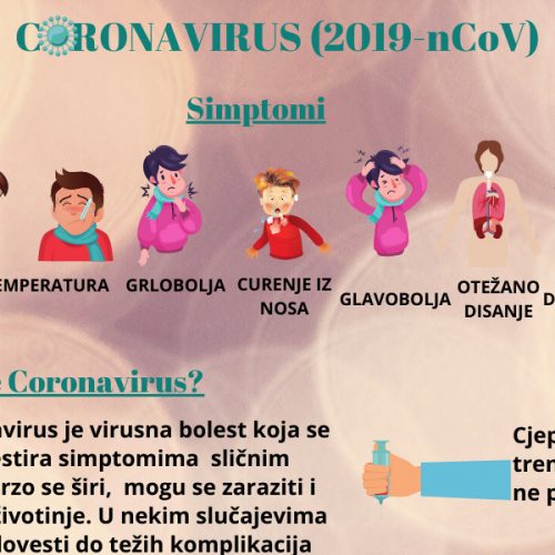 Corona Infografika: Što svi trebamo znati o coronavirusu?