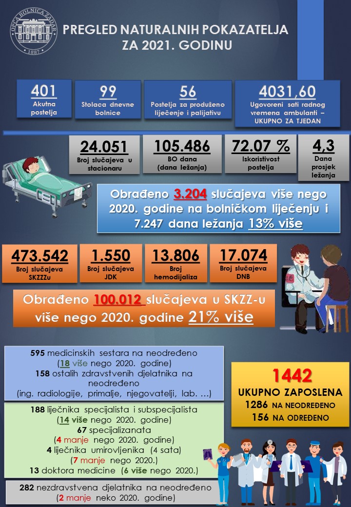 NATURALNI Izvješće o radu za 2021. godinu