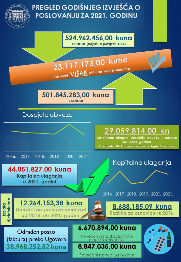 REZULTAT Izvješće o radu za 2021. godinu
