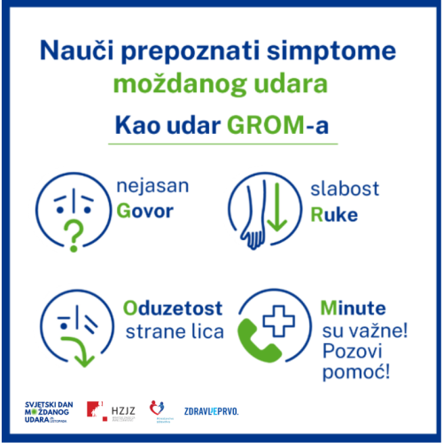 KOD MOŽDANOG UDARA SVAKA MINUTA ZNAČI – ŽIVOT